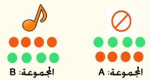 التصميم داخل أفراد العينة